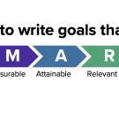 SMART goal acronym with Specific, Measurable, Attainable, Relevant, and Time-bound beneath it.